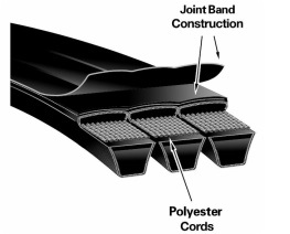 A banded V belt drawn in section and labelled joint band construction and polyester cords. A banded V belt drawn in section and labelled joint band construction and polyester cords.